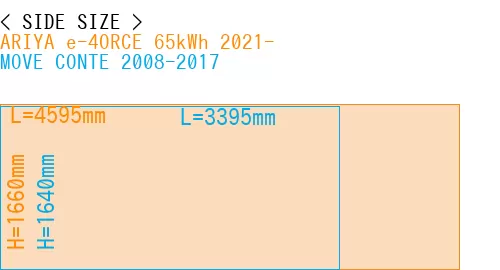 #ARIYA e-4ORCE 65kWh 2021- + MOVE CONTE 2008-2017